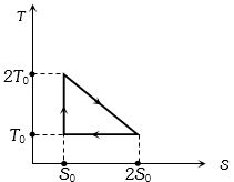 The temperature-entropy diagram of a reversible engine cycle is given ...